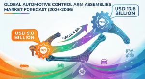 Automotive Control Arm Assemblies Market Size