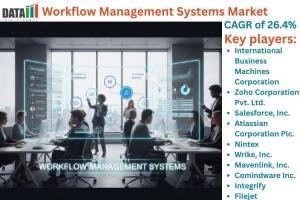 Workflow Management Systems Market