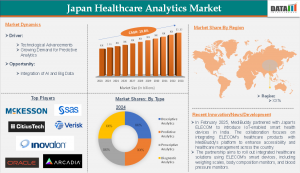 Japan Healthcare Analytics Market