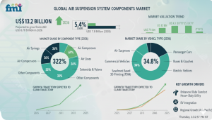 air suspension system components market