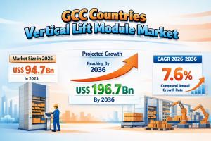 GCC Countries Vertical Lift Module Market