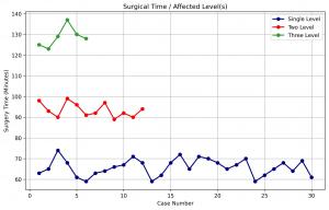 SAGICO ACDF Expandable Cervical Interbody