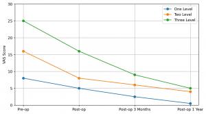 SAGICO ACDF Expandable Cervical VAS Pain Scores