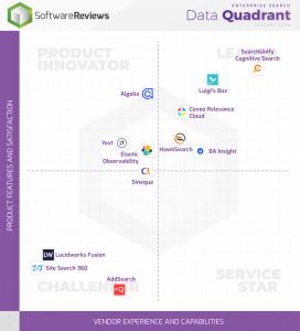 SoftwareReviews by ITRG Data Quadrant report 2026