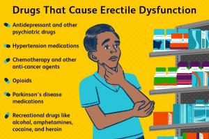 erectile dysfunction (ED) drugs market