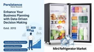 Mini Refrigerator Market Outlook
