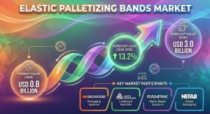 Elastic Palletizing Bands Market