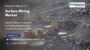 Surface Mining Market