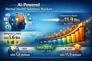 AI-Powered Mental Health Solutions Market