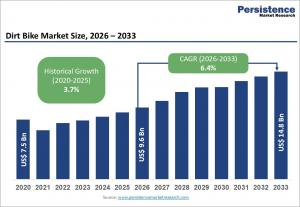 Dirt Bike Market 2026