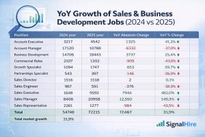 SignalHire Internal Analysis
