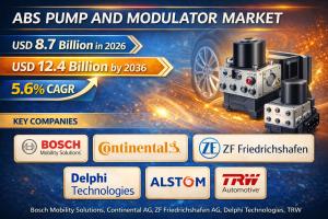 ABS Pump Market