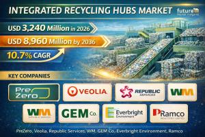 Integrated Recycling Hubs Market
