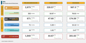 Data Center KPIs as of February 13, 2026