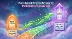 Faith-based Product Packaging Market Size