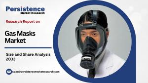 Gas Masks Market Outlook