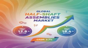 Half-Shaft Assemblies Market