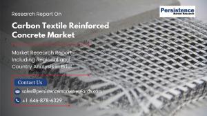 Carbon Textile Reinforced Concrete Market