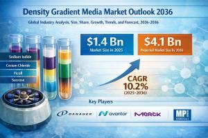 Density Gradient Media Market