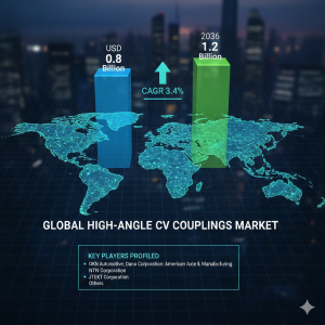 High-Angle CV Couplings Market