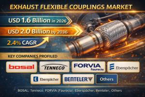 Exhaust Flexible Couplings Market