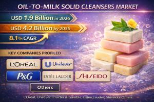 Oil-to-Milk Solid Cleansers Market