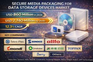 Secure Media Packaging for Data Storage Devices Market