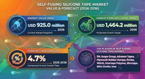 Self-fusing Silicone Tape Market