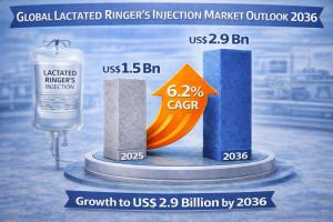 Lactated Ringers Injection Market
