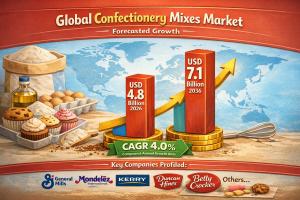 Confectionery Mixes Market
