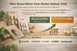 Fiber-Based Blister Pack Market