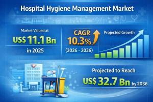 Hospital Hygiene Management Market