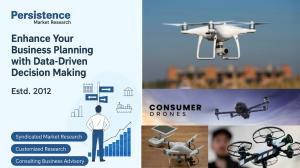 Consumer Drones Market Demand
