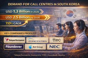 Call Center Industry in South Korea