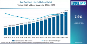 Self-Healing Microcapsule Systems Market