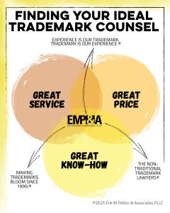 Venn diagram of great service, great price, and great know how makes EMP&A the ideal trademark counsel