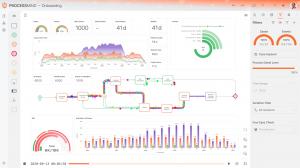 Animate your Simulated process data on your as is process and compare