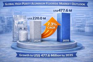 High-purity Aluminum Fluoride Market