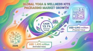 Yoga and Wellness Kits Packaging Market
