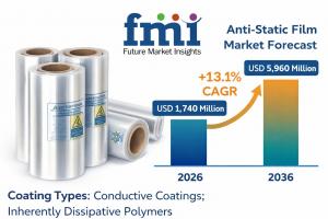 Anti Static Film Market