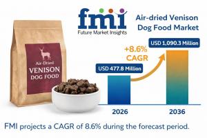 Air-dried Venison Dog Food Industry Size