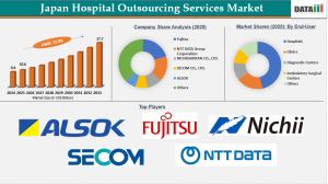 Japan Hospital Outsourcing Services Market