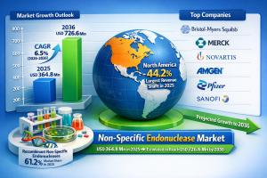  Non-specific Endonuclease Market