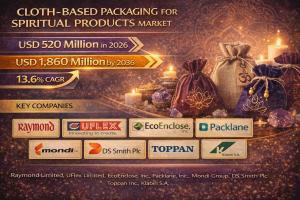 Cloth-Based Packaging for Spiritual Products Market