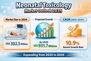 Neonatal Toxicology Market