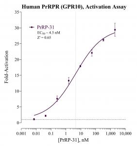 PrRPR Activation Assay