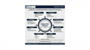 Global MRI Market - Segmentation Compass