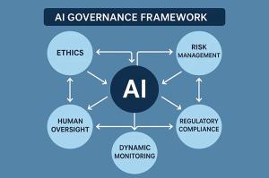Compliance team reviewing AI governance framework across U.S. and EU regulations