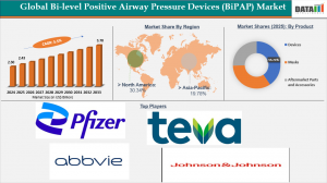 Bi-level Positive Airway Pressure Devices (BiPAP) Market Size (2026-2033)