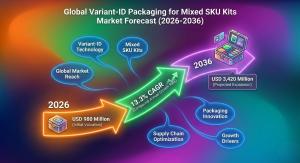 Variant-ID Packaging for Mixed SKU Kits Market